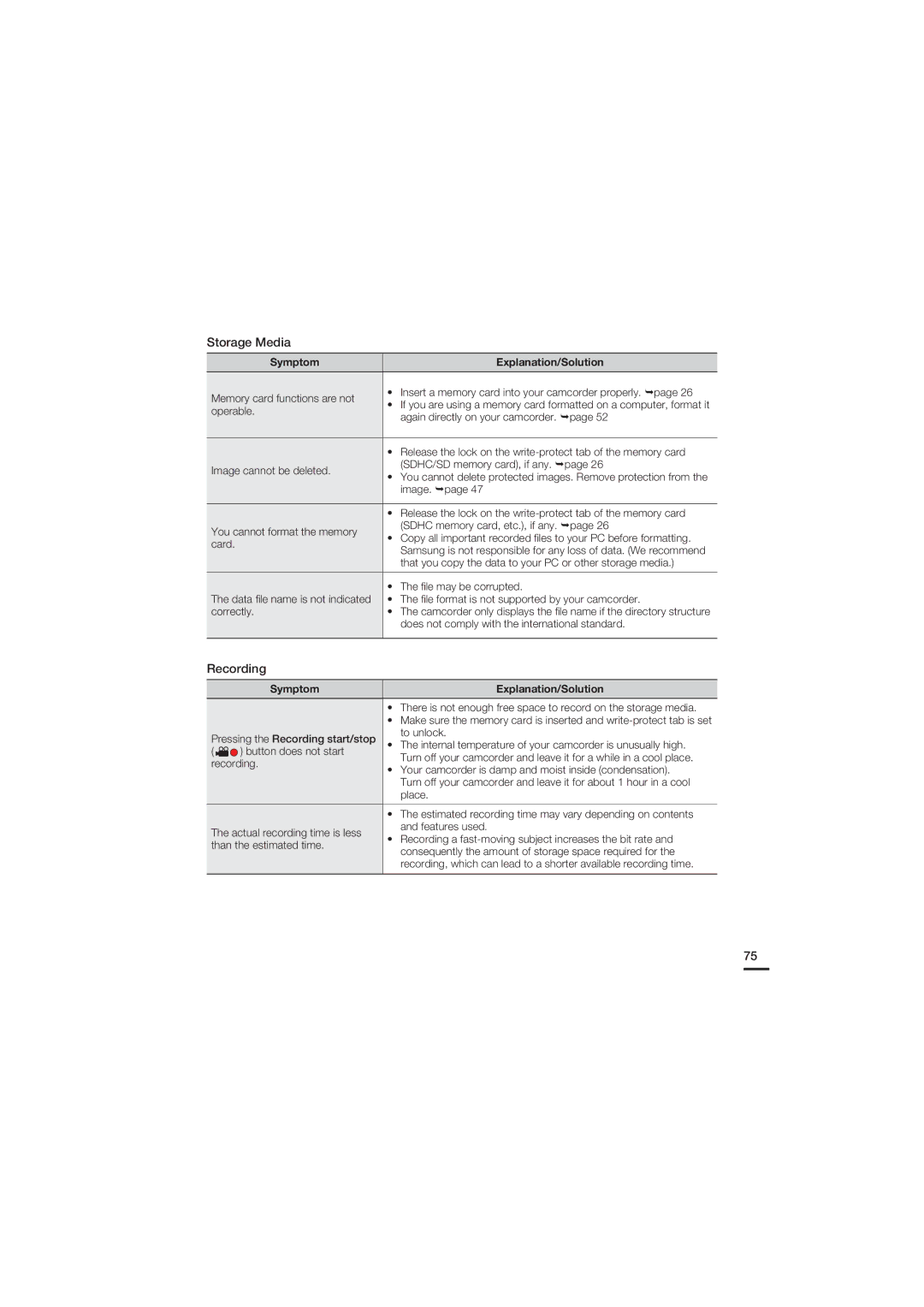 Samsung HMX-U20BP/XIL, HMX-U20RP/EDC, HMX-U20BP/EDC, HMX-U20LP/EDC, HMX-U20SP/EDC, HMX-U20RP/XER, HMX-U20BP/XER manual Operable 