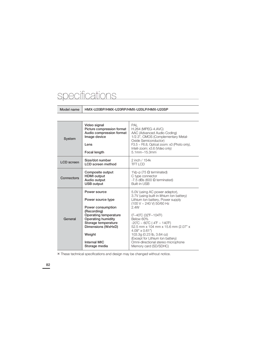 Samsung HMX-U20RP/XER, HMX-U20RP/EDC, HMX-U20BP/EDC, HMX-U20LP/EDC, HMX-U20SP/EDC Speciﬁcations, Model name, Video signal 