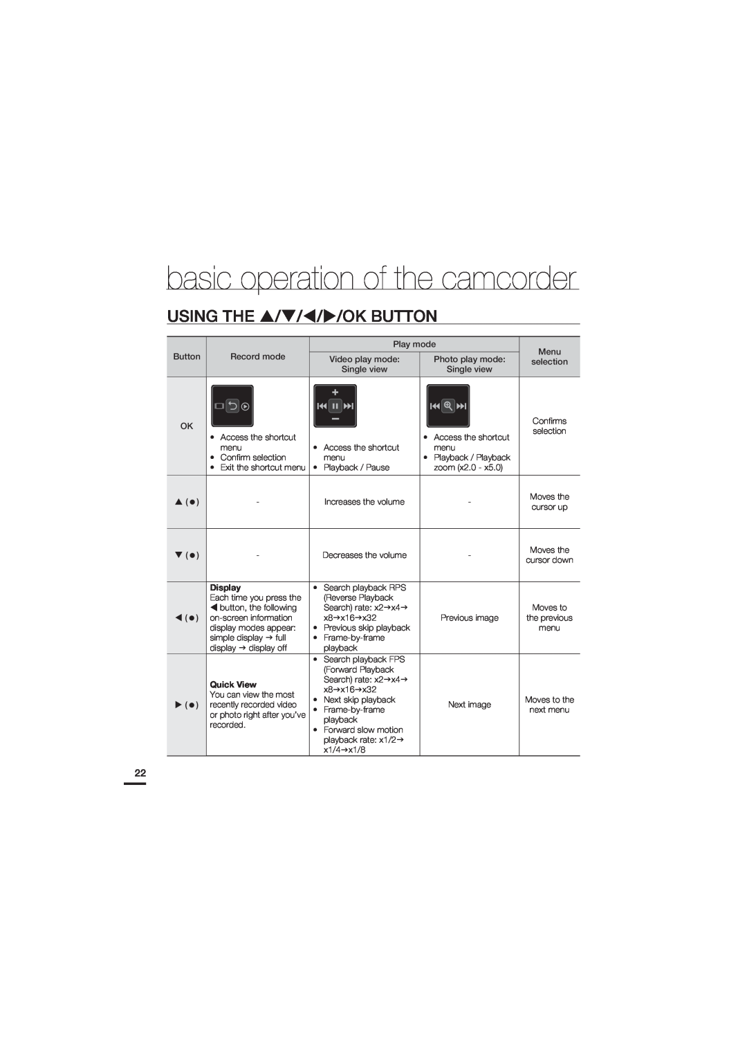 Samsung HMX-U20RP/XER, HMX-U20RP/EDC manual Using The, Ok Button, basic operation of the camcorder, Display, Quick View 