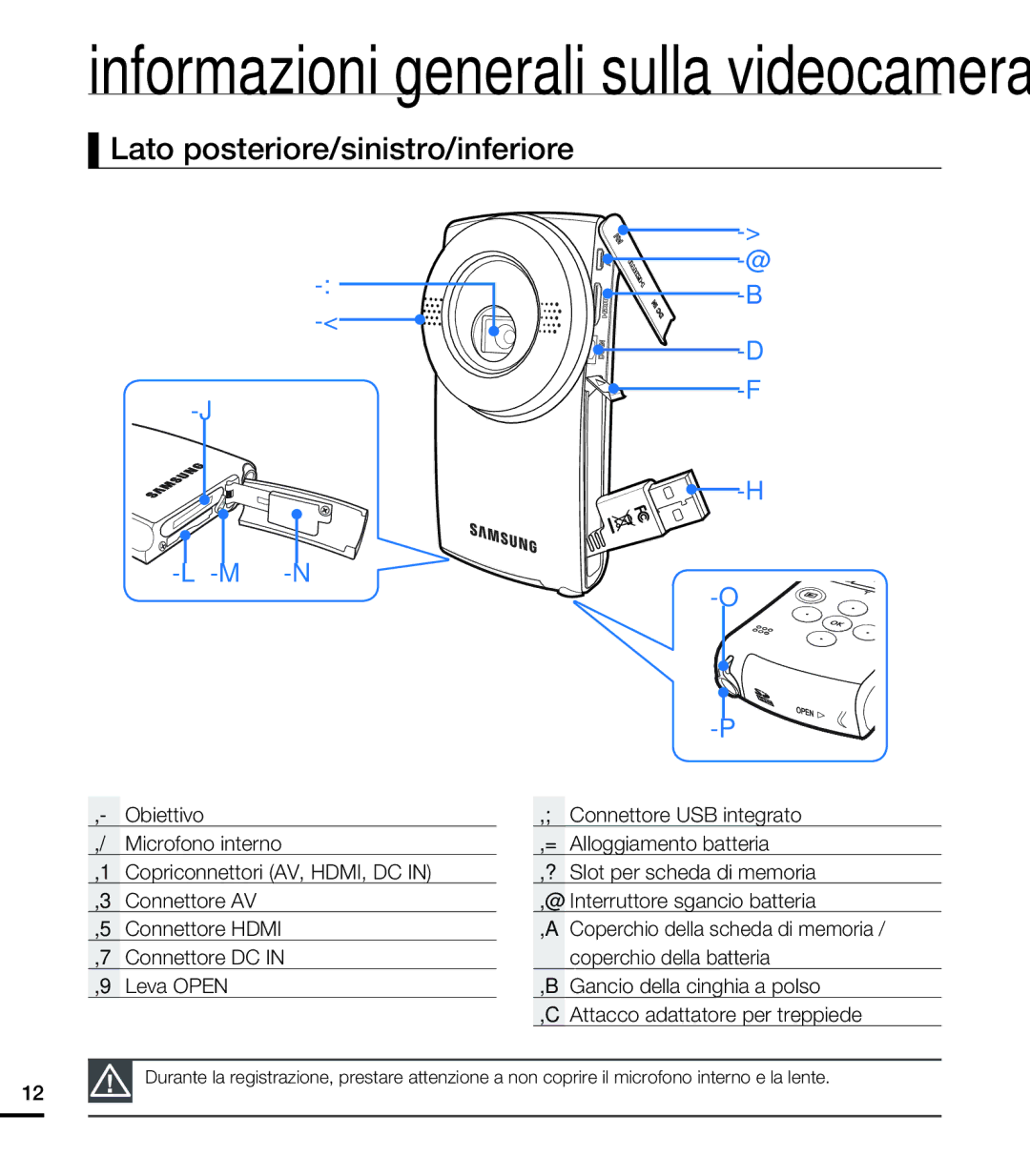 Samsung HMX-U20LP/EDC, HMX-U20RP/EDC, HMX-U20BP/EDC, HMX-U20SP/EDC manual Lato posteriore/sinistro/inferiore 