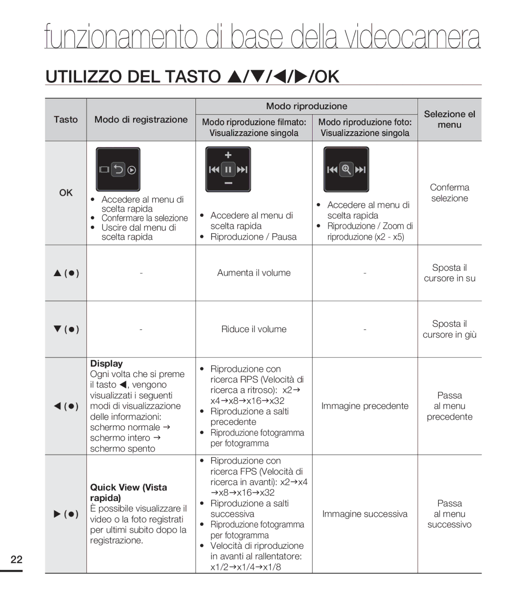 Samsung HMX-U20RP/EDC, HMX-U20BP/EDC, HMX-U20LP/EDC, HMX-U20SP/EDC manual Utilizzo DEL Tasto S/T/W/X/OK, Display 