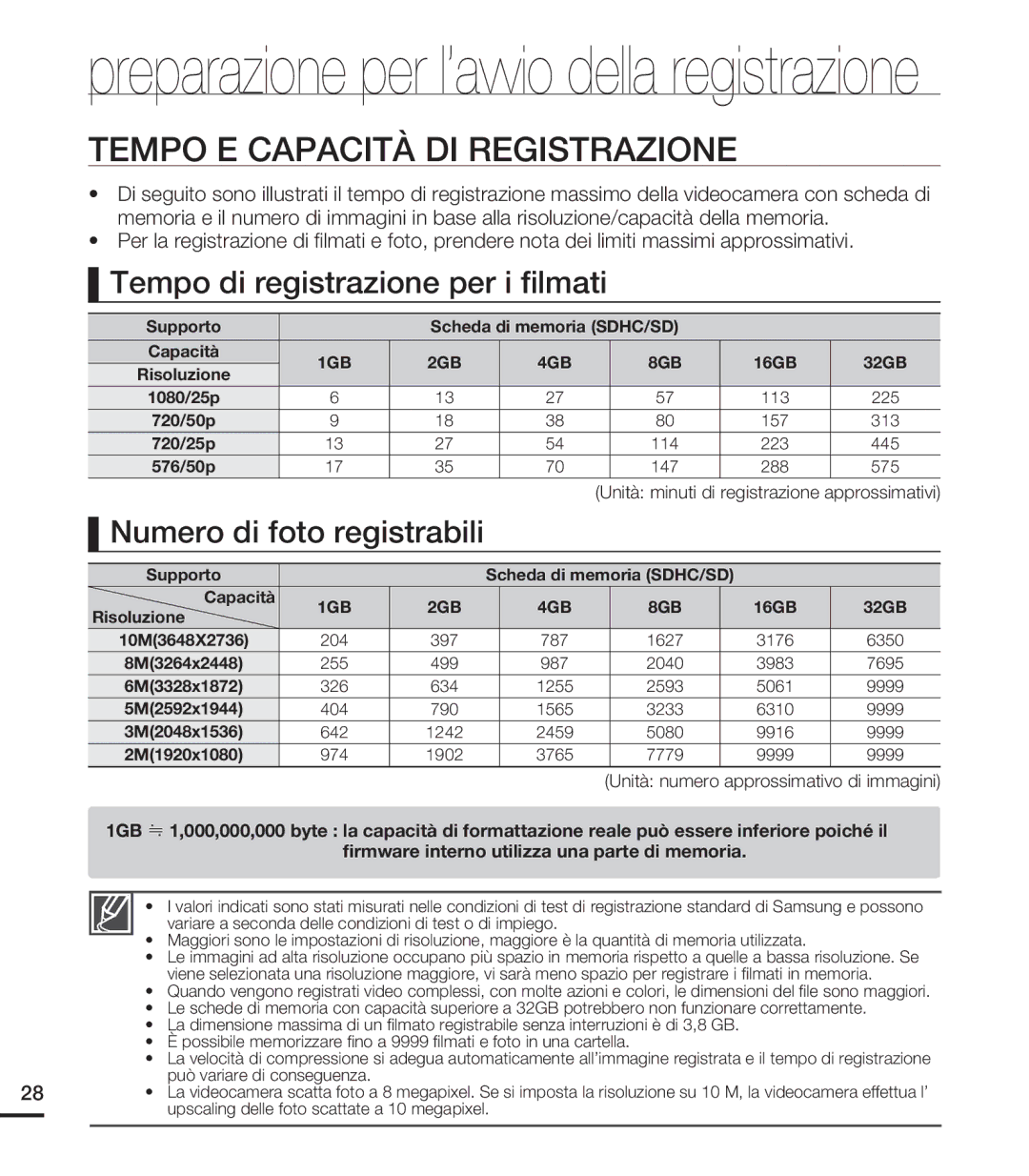 Samsung HMX-U20LP/EDC Tempo E Capacità DI Registrazione, Tempo di registrazione per i ﬁlmati, Numero di foto registrabili 