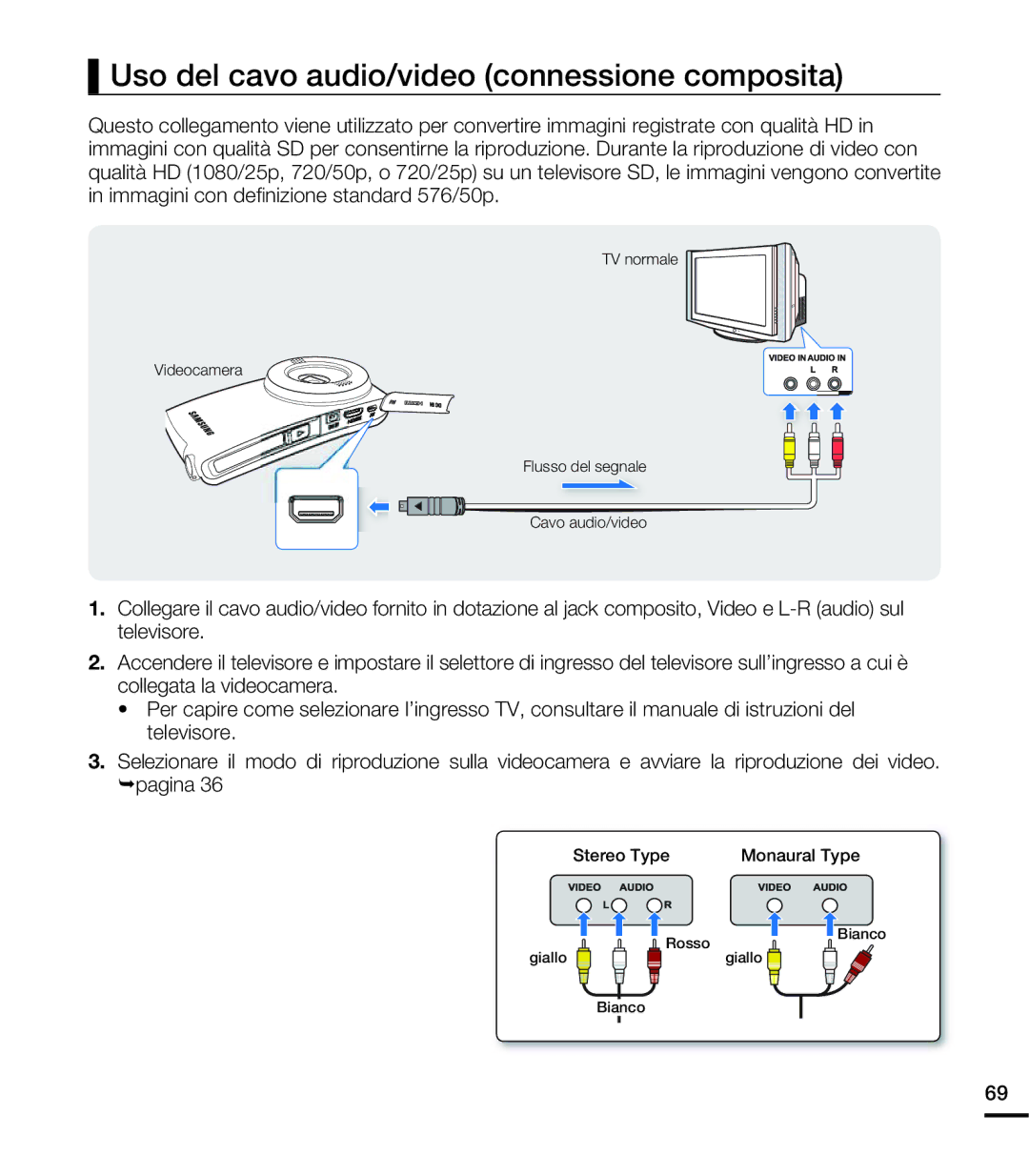 Samsung HMX-U20SP/EDC, HMX-U20RP/EDC, HMX-U20BP/EDC, HMX-U20LP/EDC manual Uso del cavo audio/video connessione composita 