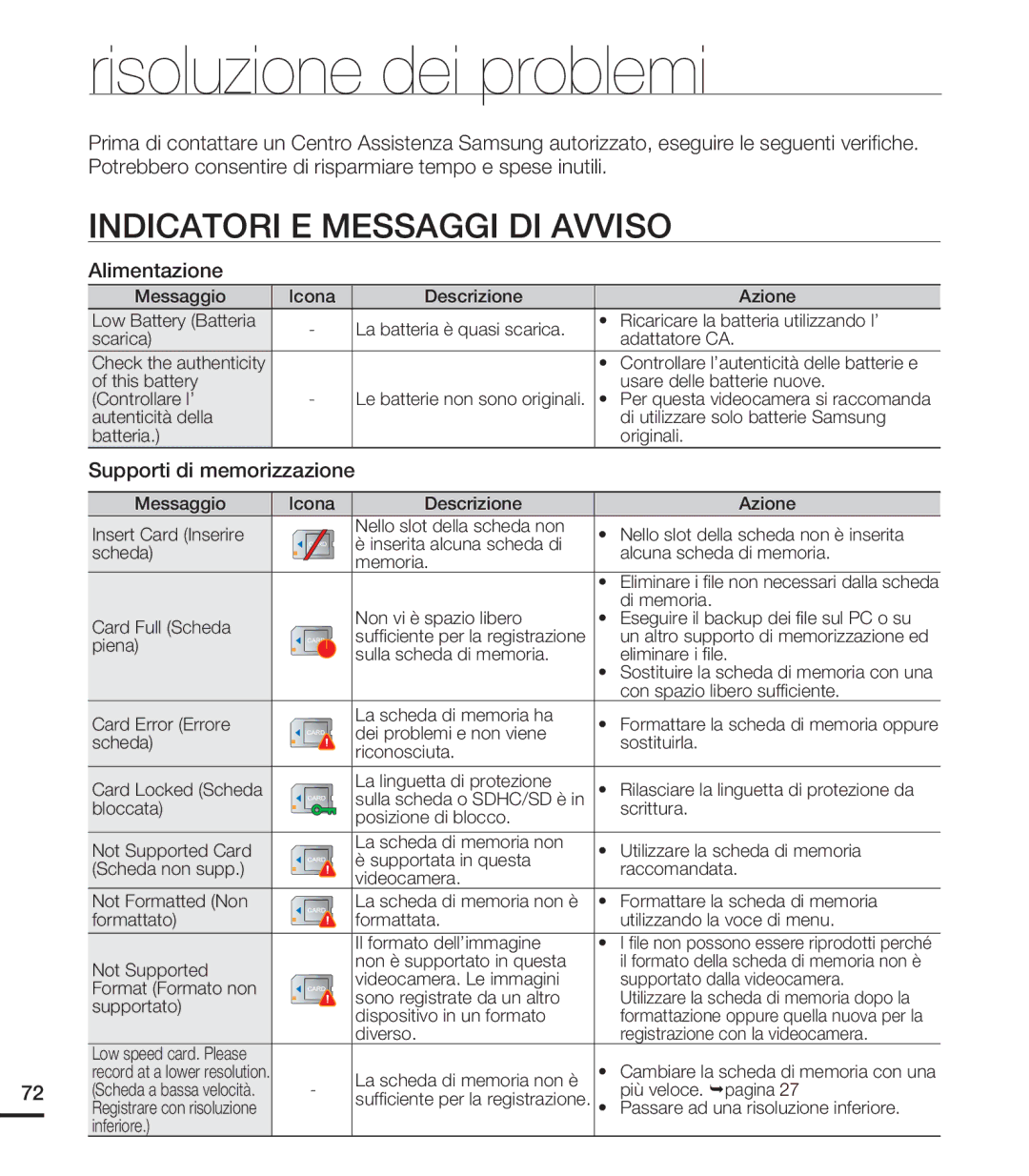 Samsung HMX-U20LP/EDC Risoluzione dei problemi, Indicatori E Messaggi DI Avviso, Alimentazione, Supporti di memorizzazione 