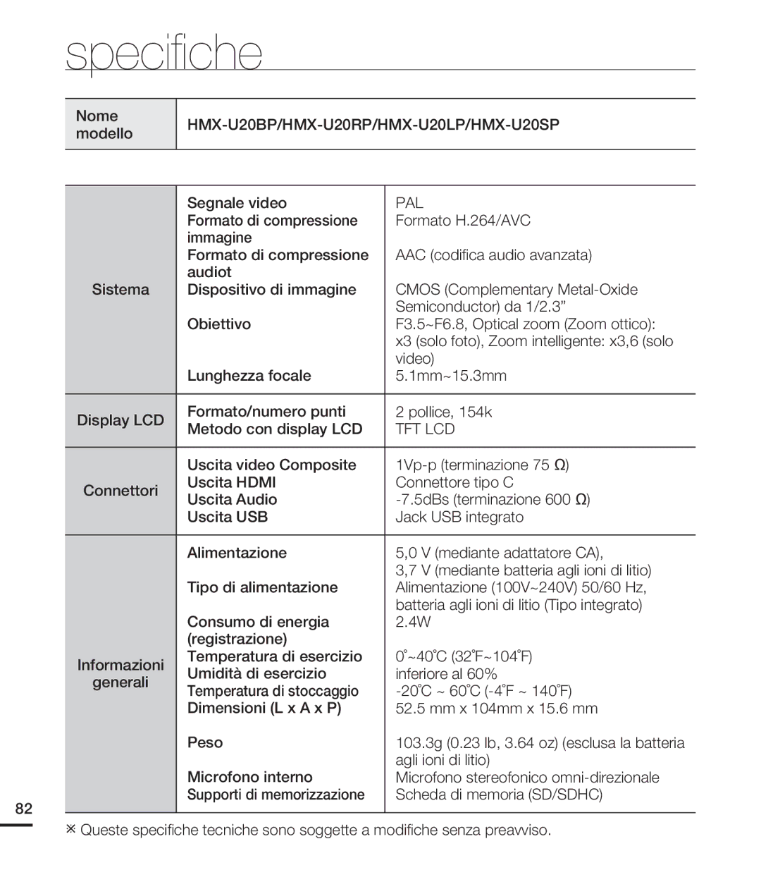 Samsung HMX-U20RP/EDC, HMX-U20BP/EDC, HMX-U20LP/EDC manual Speciﬁche, Nome modello, Segnale video, Agli ioni di litio 