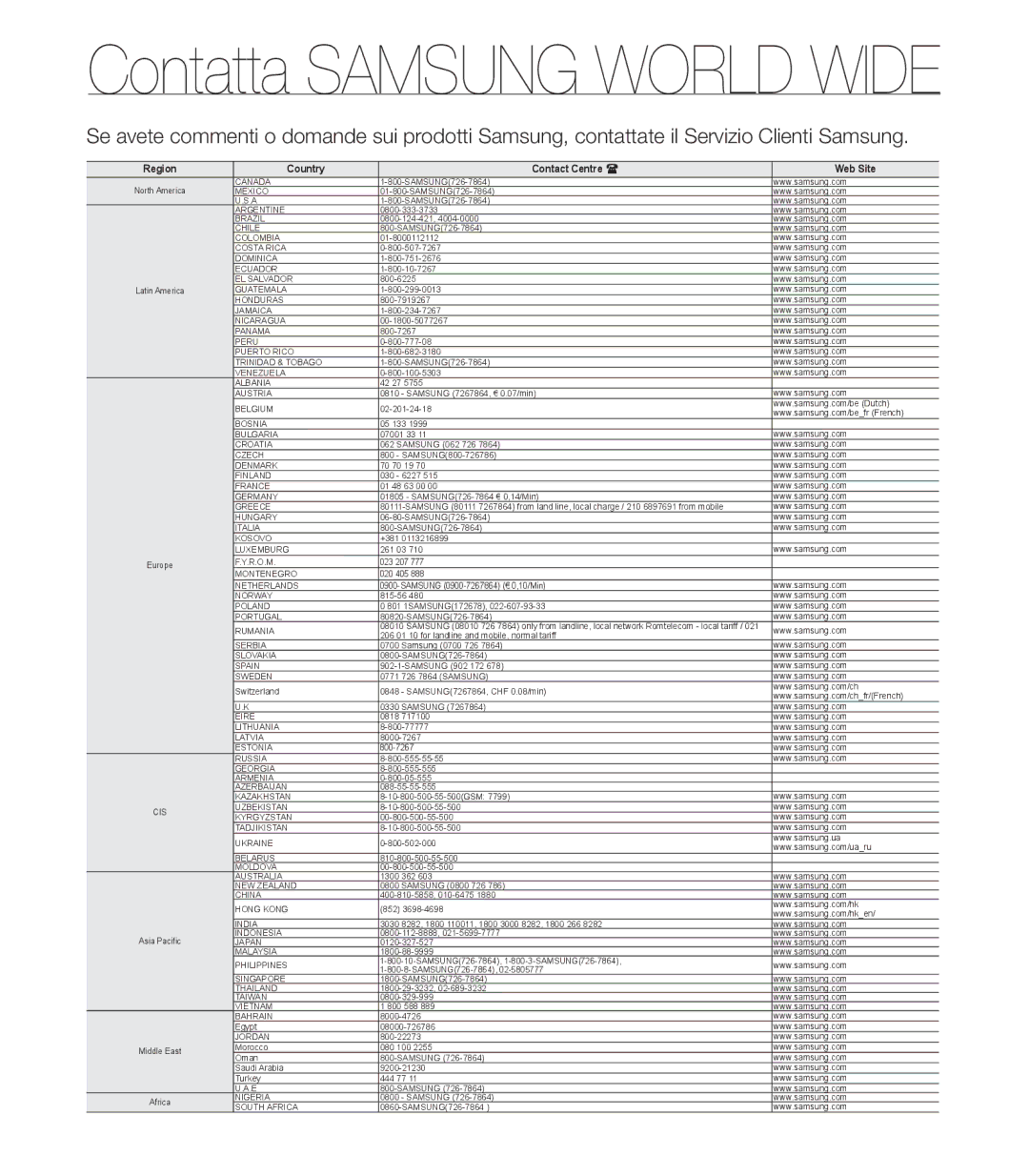 Samsung HMX-U20BP/EDC, HMX-U20RP/EDC, HMX-U20LP/EDC, HMX-U20SP/EDC manual Contatta Samsung World Wide 