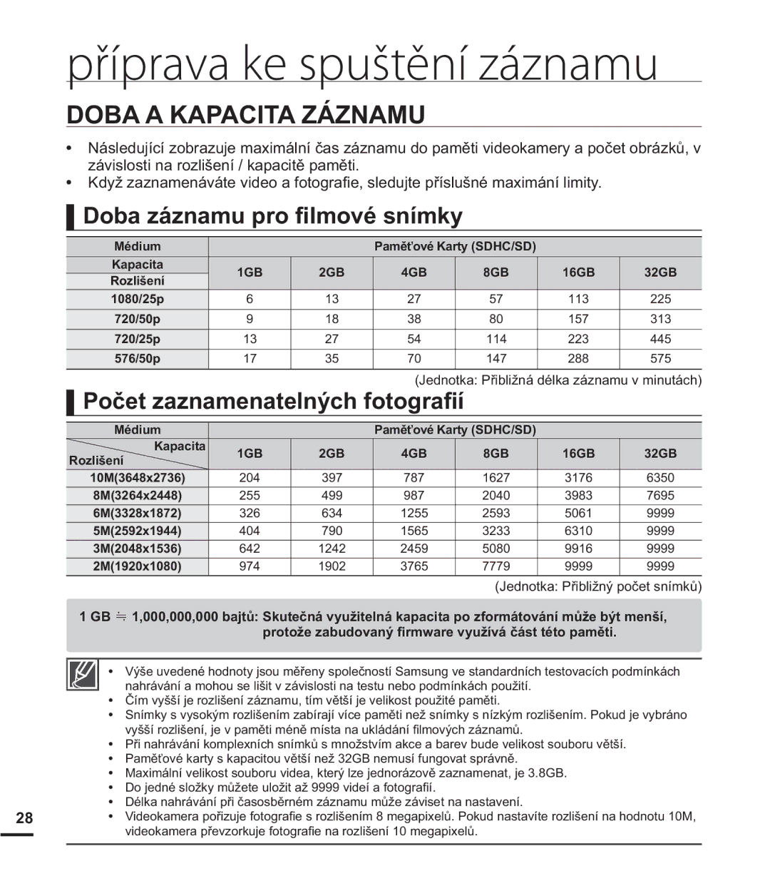 Samsung HMX-U20LP/EDC, HMX-U20RP/EDC manual $$.$3$&,7$=È=1$08, REDiQDPXSUR¿OPRYpVQtPN, 3RþHWDQDPHQDWHOQêFKIRWRJUD¿t 