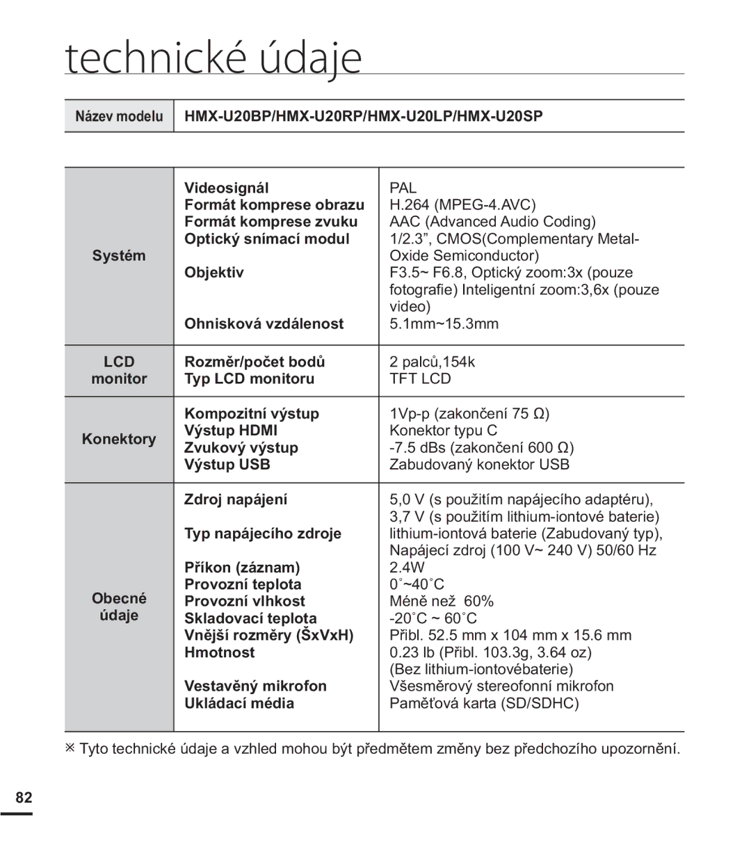 Samsung HMX-U20RP/EDC manual 1iHYPRGHOX +08%3+0853+08/3+0863 9LGHRVLJQiO, 5RPČUSRþHWERGĤ, RPSRLWQtYêVWXS 