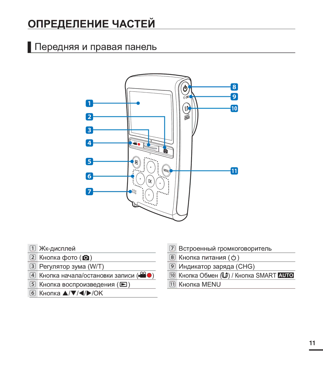 Samsung HMX-U20SP/XER, HMX-U20RP/XER, HMX-U20BP/XER manual Определение Частей, Передняя и правая панель 