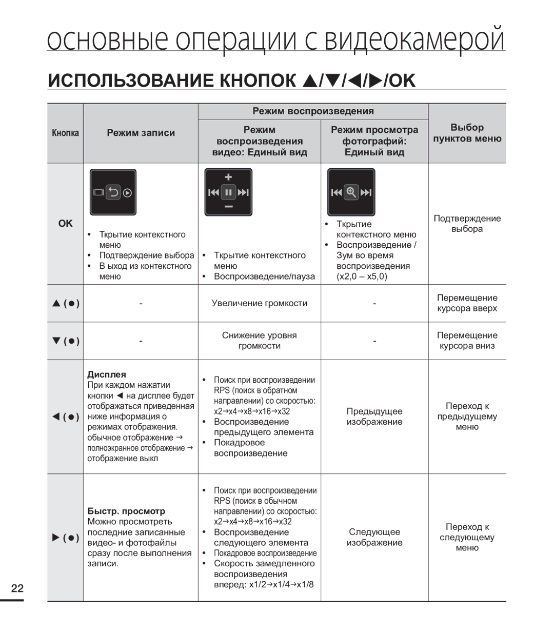 Samsung HMX-U20BP/XER, HMX-U20RP/XER, HMX-U20SP/XER Использование Кнопок / / / /OK, Единый вид, Дисплея, Быстр. просмотр 