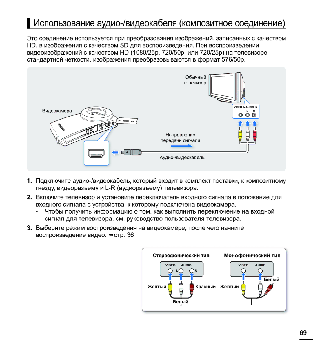 Samsung HMX-U20RP/XER, HMX-U20BP/XER manual Использование аудио-/видеокабеля композитное соединение, Стереофонический тип 