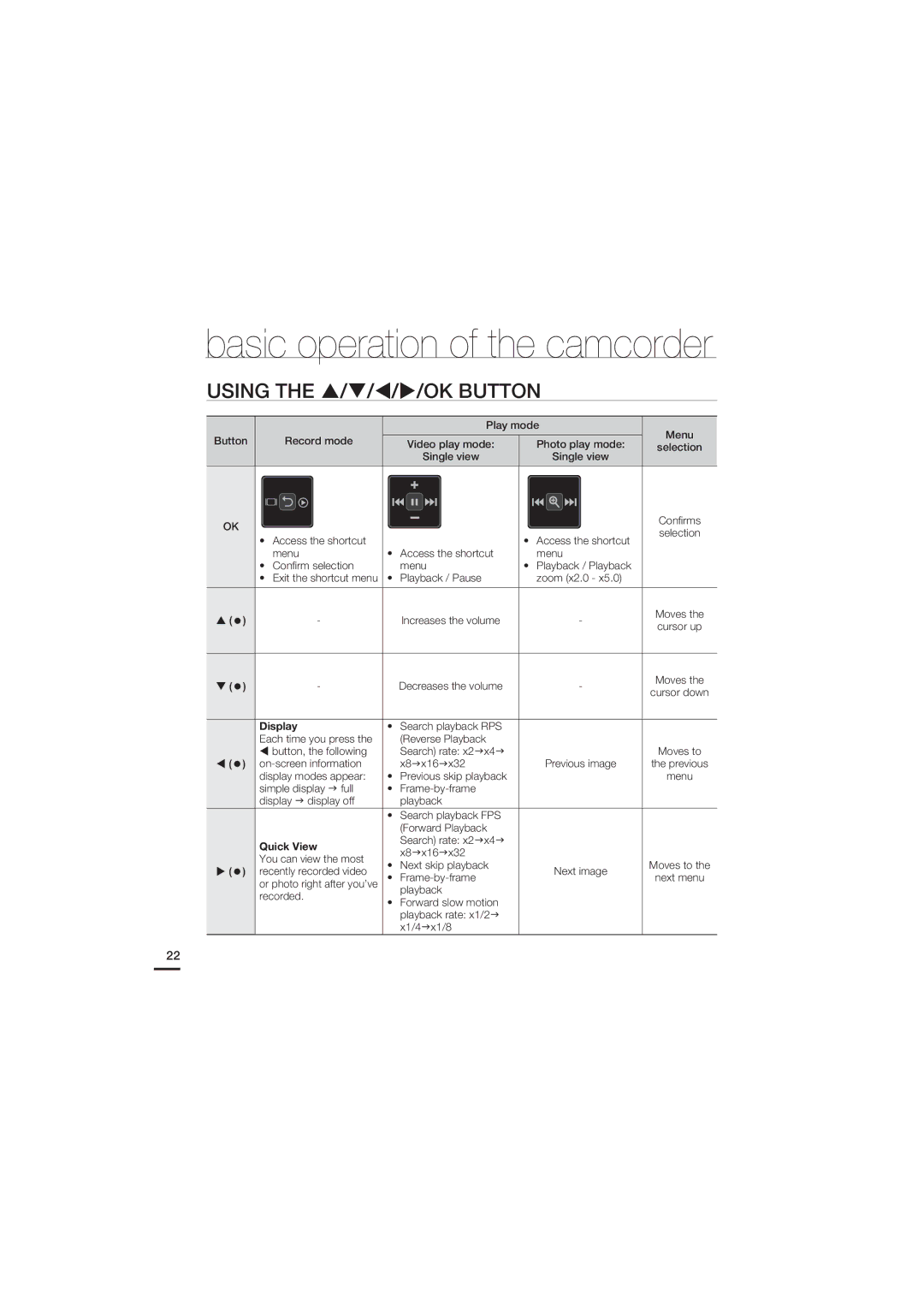 Samsung HMX-U20SN, HMX-U20BN, HMX-U20RN, HMX-U20LN user manual Using OK Button, Display 