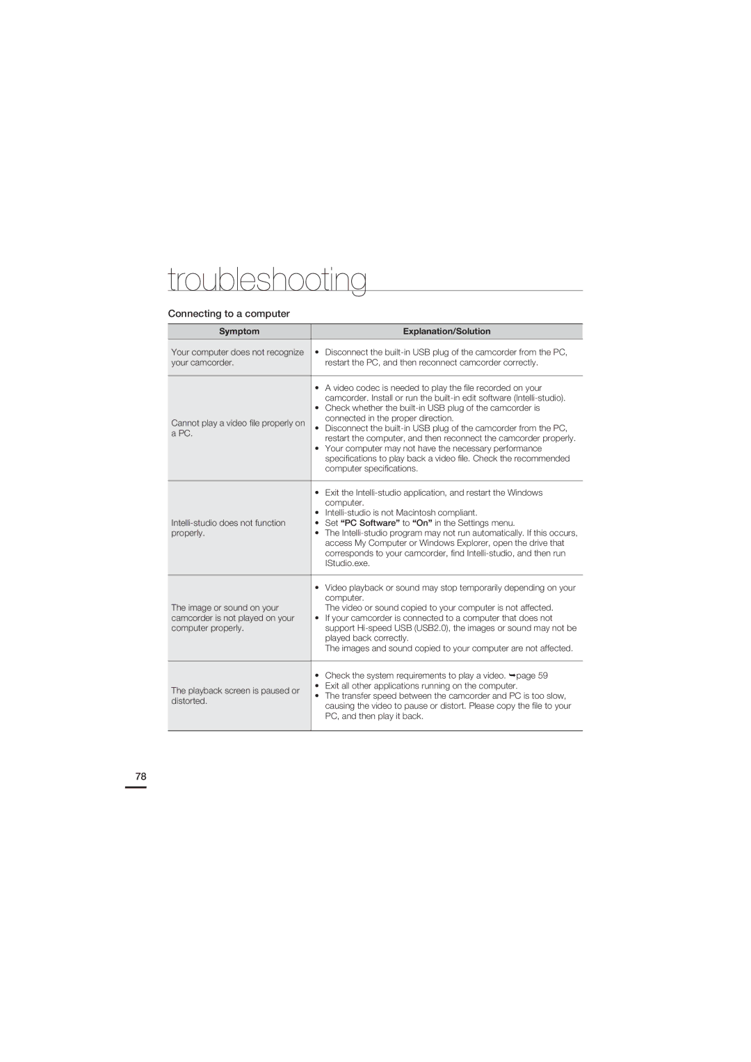 Samsung HMX-U20SN, HMX-U20BN, HMX-U20RN, HMX-U20LN user manual Connecting to a computer 