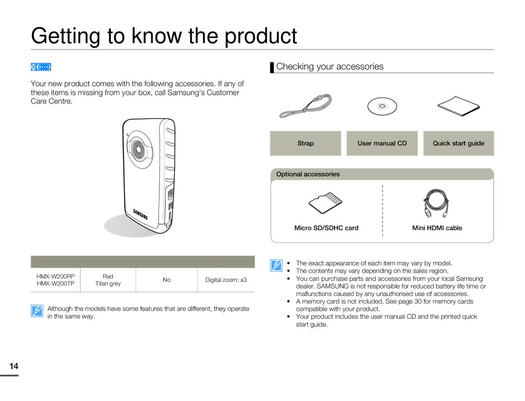 Samsung HMX-W200RP/EDC manual Getting to know the product, Whats Included with Your Product, Checking your accessories 