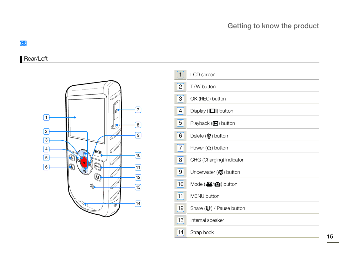 Samsung HMX-W200TP/XER, HMX-W200TP/EDC, HMX-W200RP/EDC manual Getting to know the product, Location of Controls, Rear/Left 