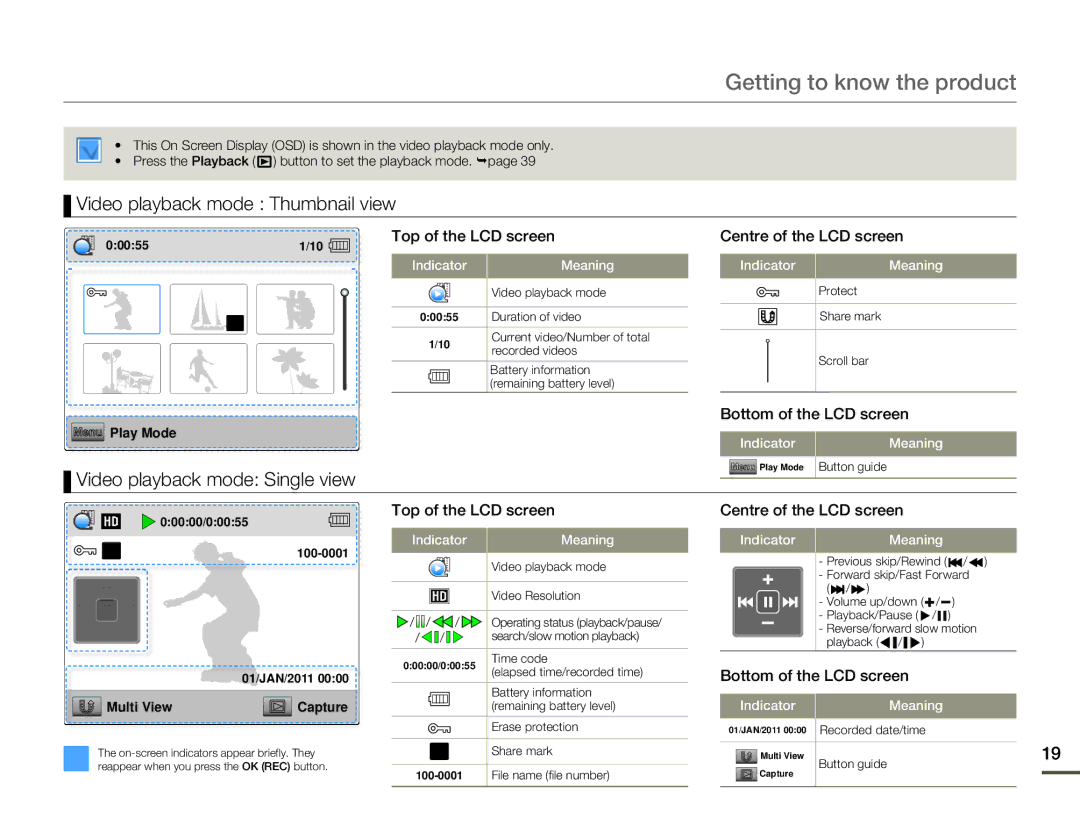 Samsung HMX-W200RP/EDC manual Video playback mode Thumbnail view, Video playback mode Single view, Centre of the LCD screen 