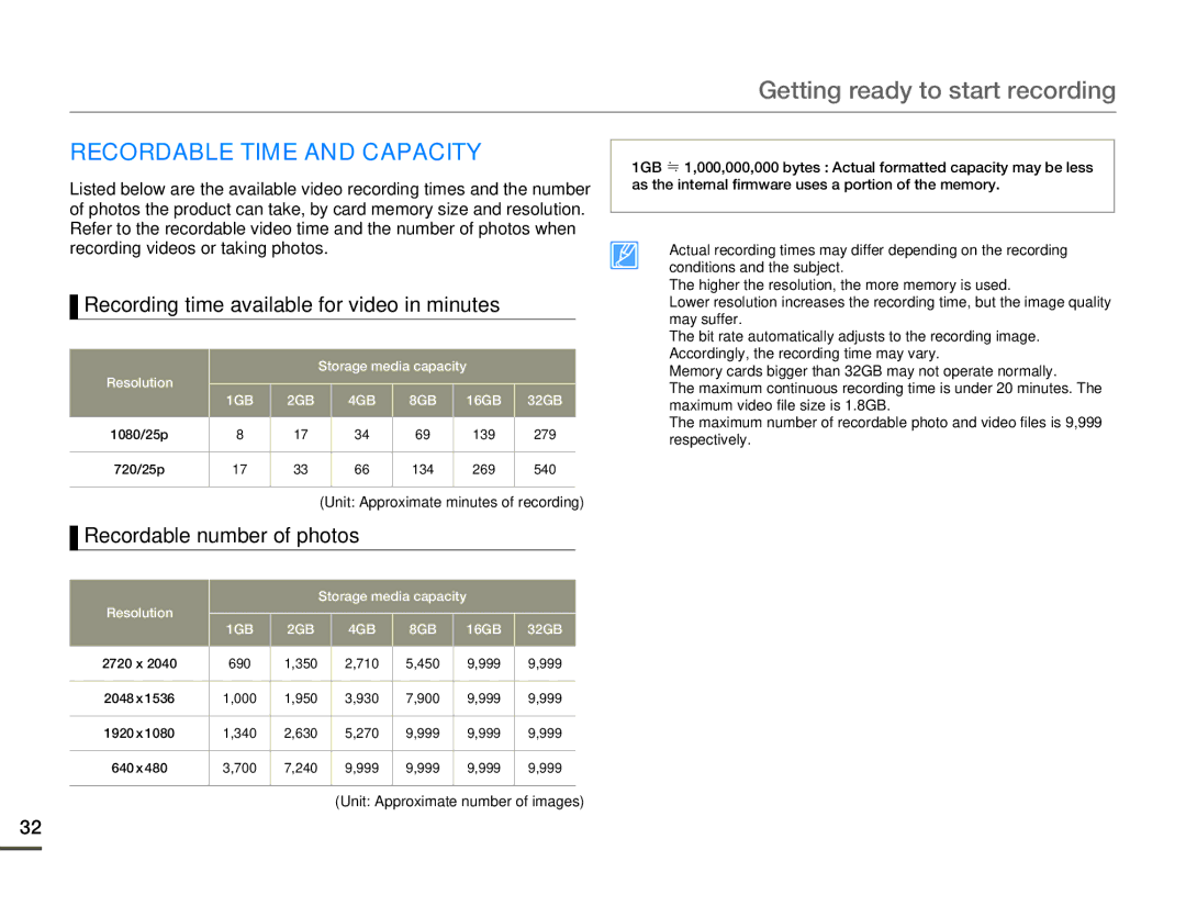 Samsung HMX-W200RP/XIL, HMX-W200TP/EDC manual Recordable Time and Capacity, Recording time available for video in minutes 