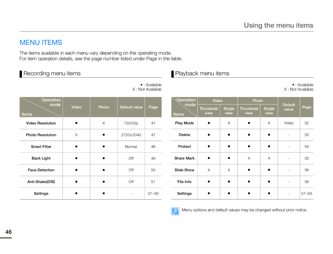 Samsung HMX-W200RP/XER, HMX-W200TP/EDC manual Using the menu items, Menu Items, Recording menu items, Playback menu items 