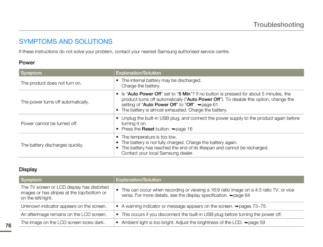 Samsung HMX-W200RP/XER, HMX-W200TP/EDC, HMX-W200RP/EDC, HMX-W200TP/XER, HMX-W200RP/XIL Symptoms and Solutions, Power, Display 