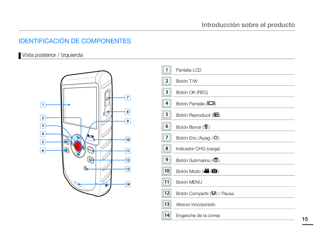 Samsung HMX-W200RP/EDC manual Introducción sobre el producto, Identificación DE Componentes, Vista posterior / Izquierda 