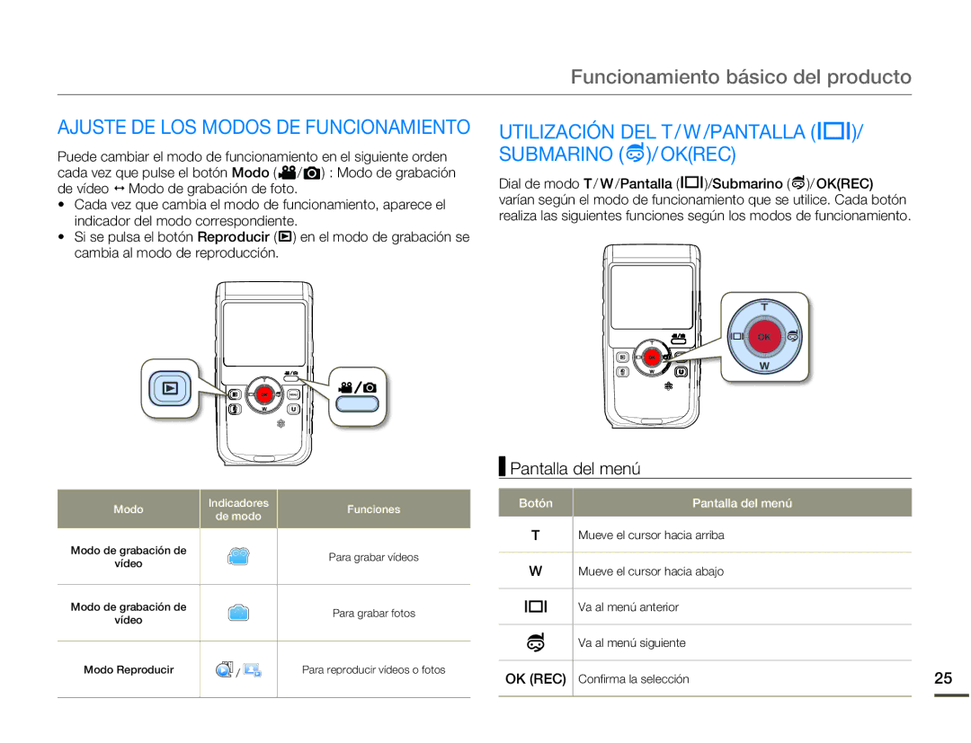 Samsung HMX-W200RP/EDC manual Funcionamiento básico del producto, Utilización DEL T / W /PANTALLA / Submarino / Okrec 