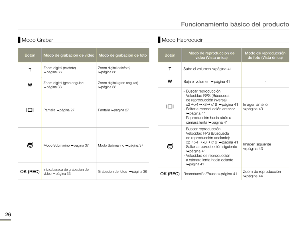 Samsung HMX-W200TP/EDC manual Modo Grabar, Modo Reproducir, Botón Modo de grabación de vídeo Modo de grabación de foto 