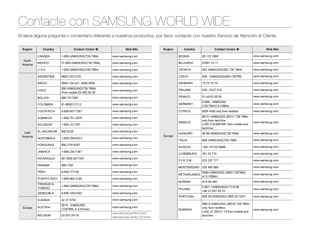 Samsung HMX-W200TP/EDC, HMX-W200RP/EDC manual Contacte con Samsung World Wide, Region Country Contact Centre  Web Site 