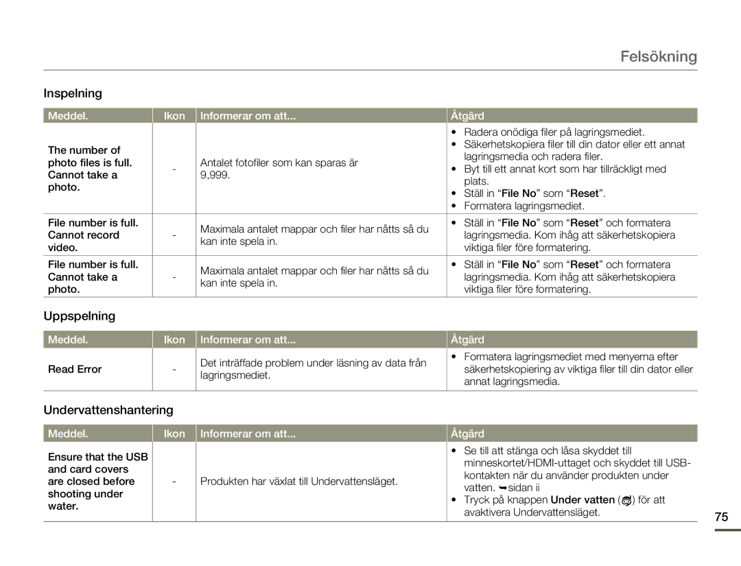 Samsung HMX-W200RP/EDC manual Uppspelning, Undervattenshantering, Read Error, Produkten har växlat till Undervattensläget 