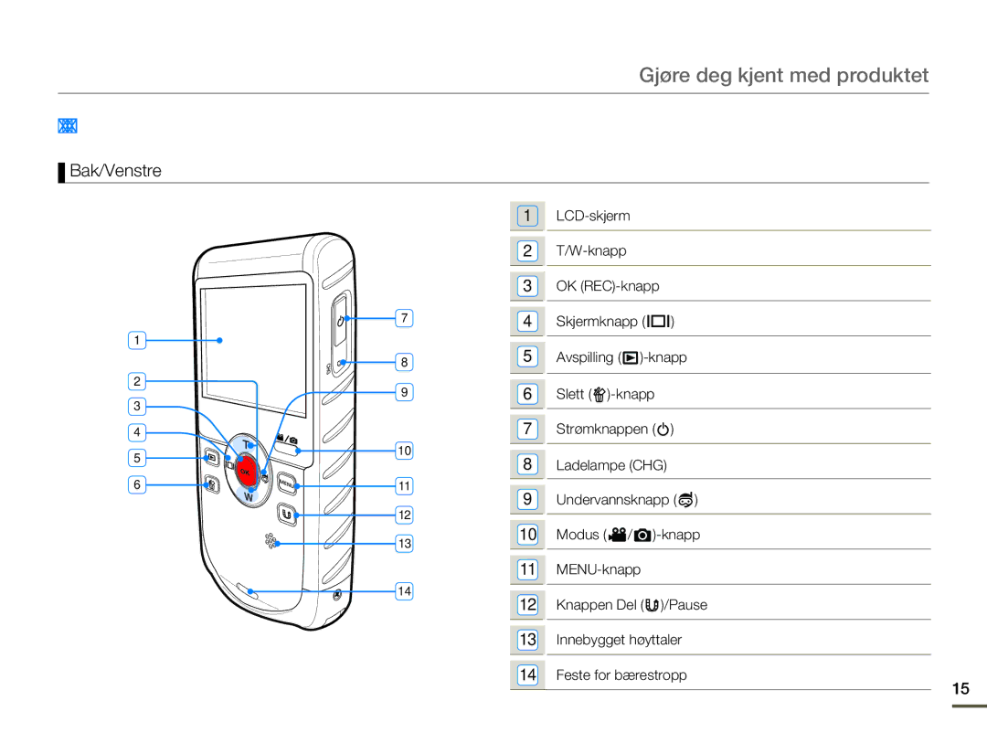 Samsung HMX-W200RP/EDC, HMX-W200TP/EDC manual Gjøre deg kjent med produktet, Plassering AV Kontrollene, Bak/Venstre 