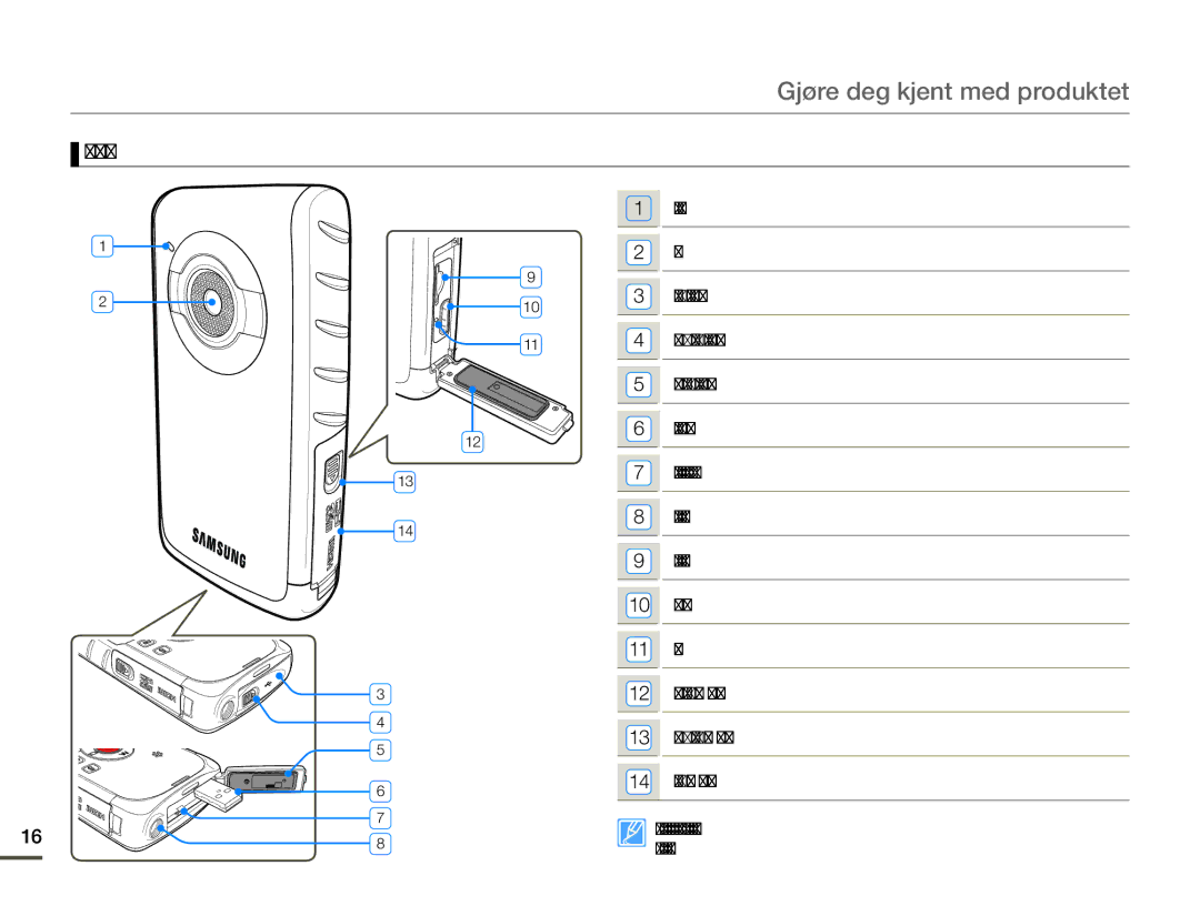 Samsung HMX-W200TP/EDC, HMX-W200RP/EDC manual Front/Høyre/Bunn 