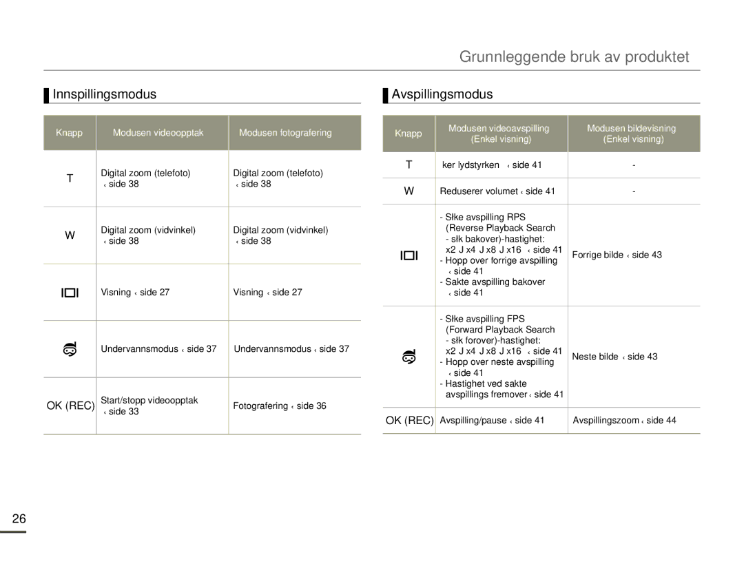 Samsung HMX-W200TP/EDC, HMX-W200RP/EDC manual Innspillingsmodus Avspillingsmodus, Ok Rec 