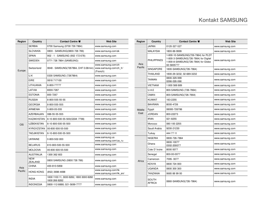 Samsung HMX-W200RP/EDC, HMX-W200TP/EDC manual Kontakt Samsung, Region Country Contact Centre Web Site 