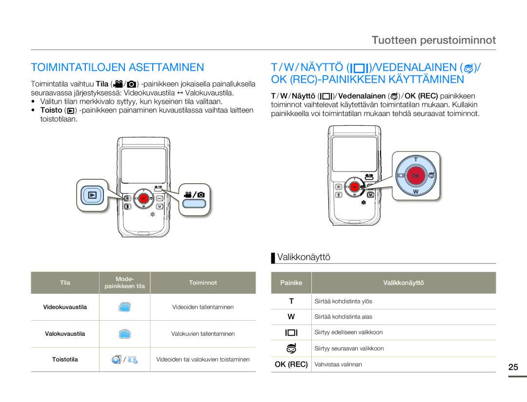 Samsung HMX-W200RP/EDC manual Tuotteen perustoiminnot, Toimintatilojen Asettaminen, Näyttö /VEDENALAINEN, Valikkonäyttö 