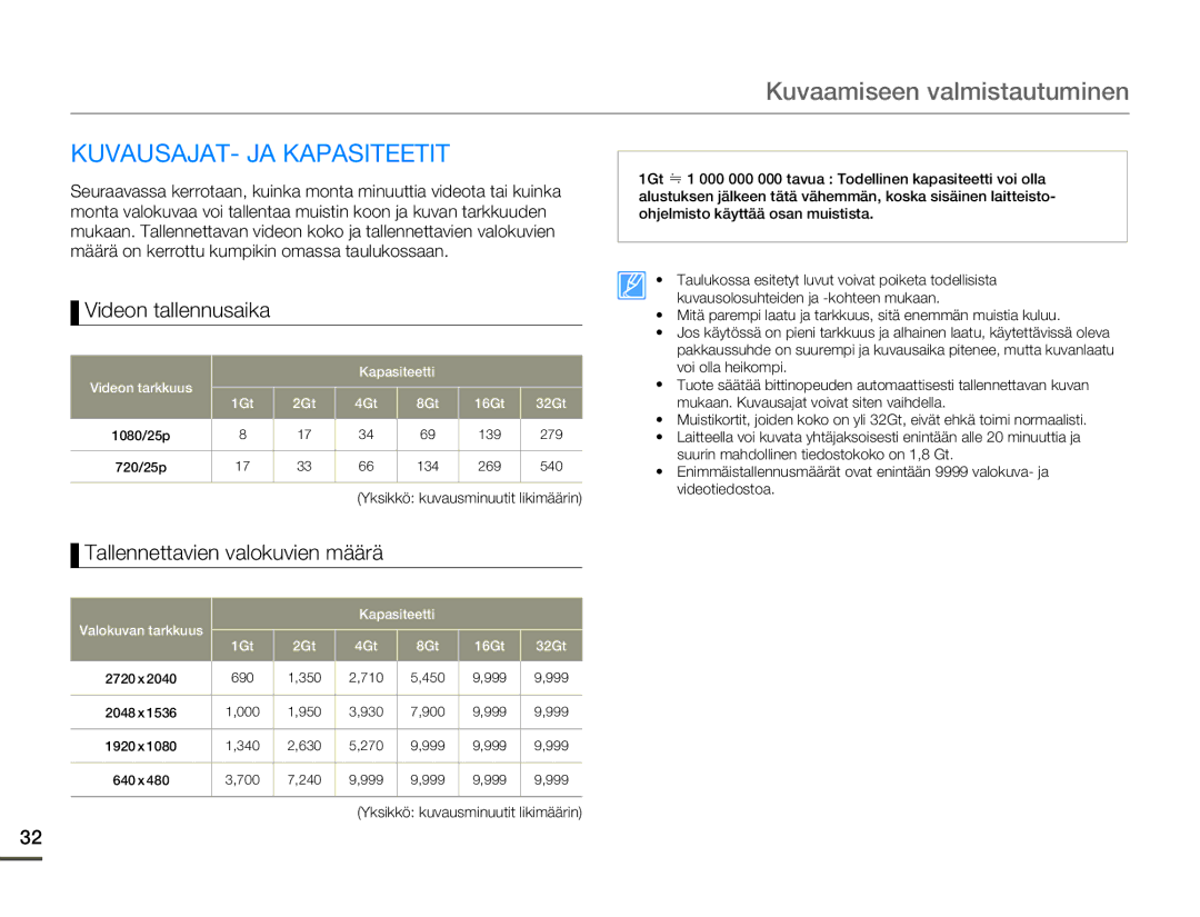 Samsung HMX-W200TP/EDC, HMX-W200RP/EDC KUVAUSAJAT- JA Kapasiteetit, Videon tallennusaika, Tallennettavien valokuvien määrä 