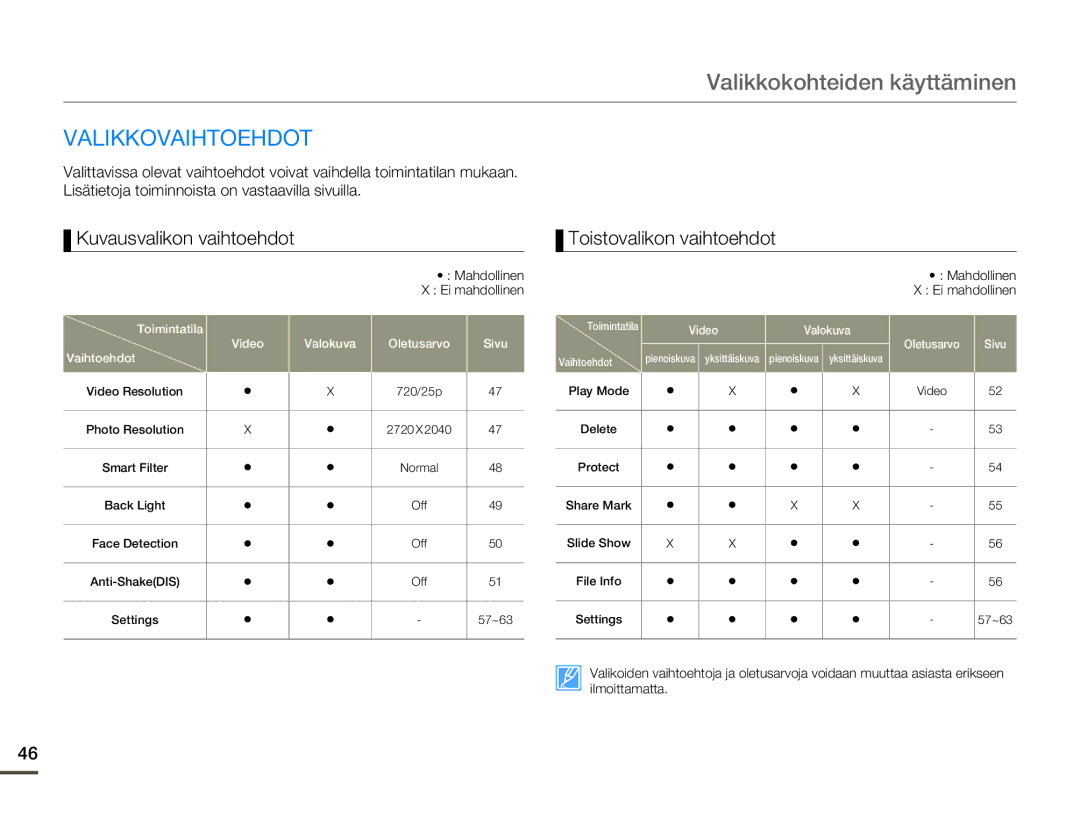 Samsung HMX-W200TP/EDC, HMX-W200RP/EDC manual Valikkokohteiden käyttäminen, Valikkovaihtoehdot, Kuvausvalikon vaihtoehdot 