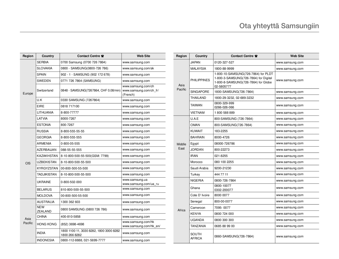 Samsung HMX-W200RP/EDC, HMX-W200TP/EDC manual Ota yhteyttä Samsungiin, Region Country Contact Centre Web Site 