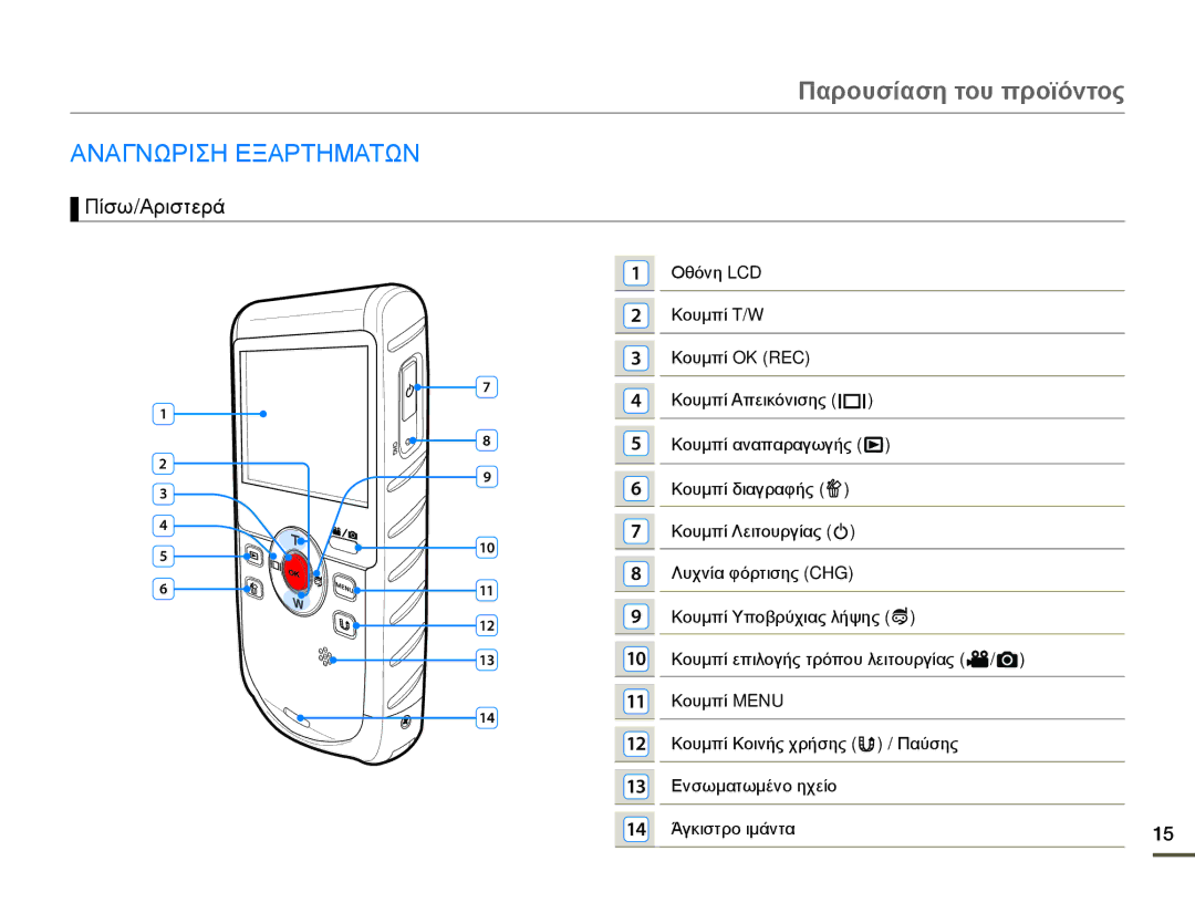 Samsung HMX-W200RP/EDC, HMX-W200TP/EDC manual Παρουσίαση του προϊόντος, Αναγνωριση Εξαρτηματων, Πίσω/Αριστερά 