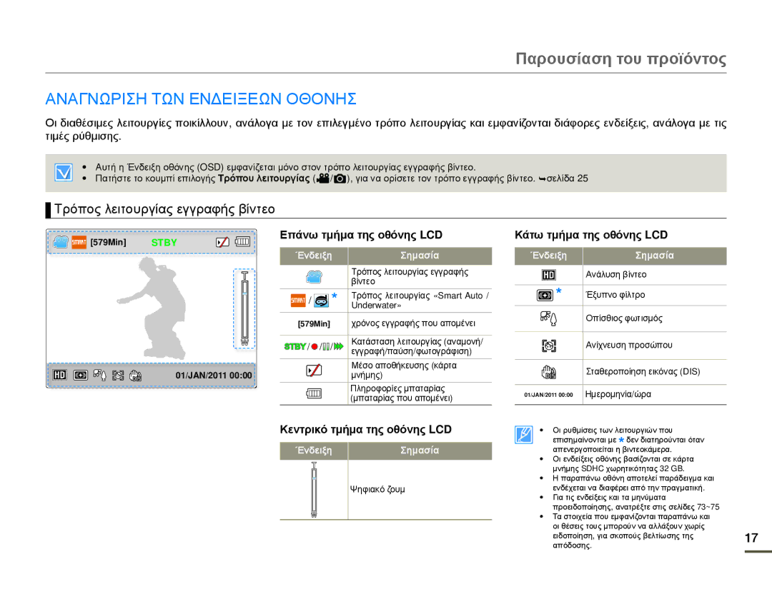 Samsung HMX-W200RP/EDC Αναγνωριση ΤΩΝ Ενδειξεων Οθονησ, Τρόπος λειτουργίας εγγραφής βίντεο, Επάνω τμήμα της οθόνης LCD 