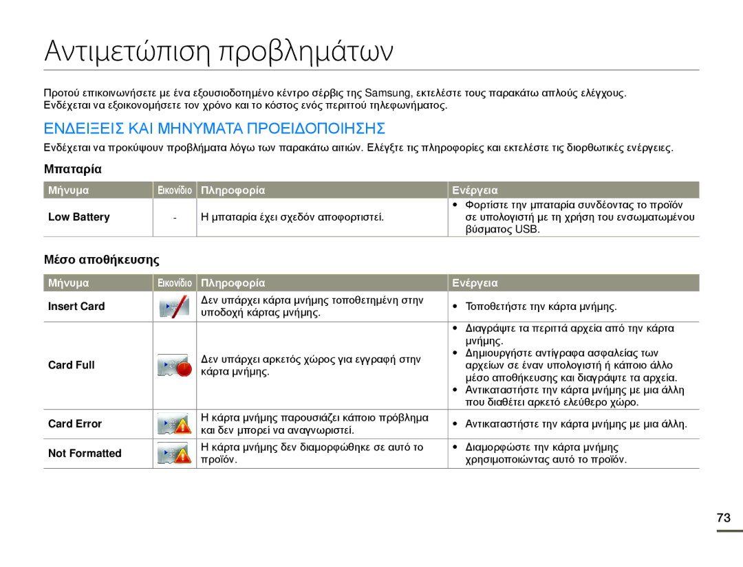 Samsung HMX-W200RP/EDC, HMX-W200TP/EDC manual Αντιμετώπιση προβλημάτων, Ενδειξεισ ΚΑΙ Μηνυματα Προειδοποιησησ 