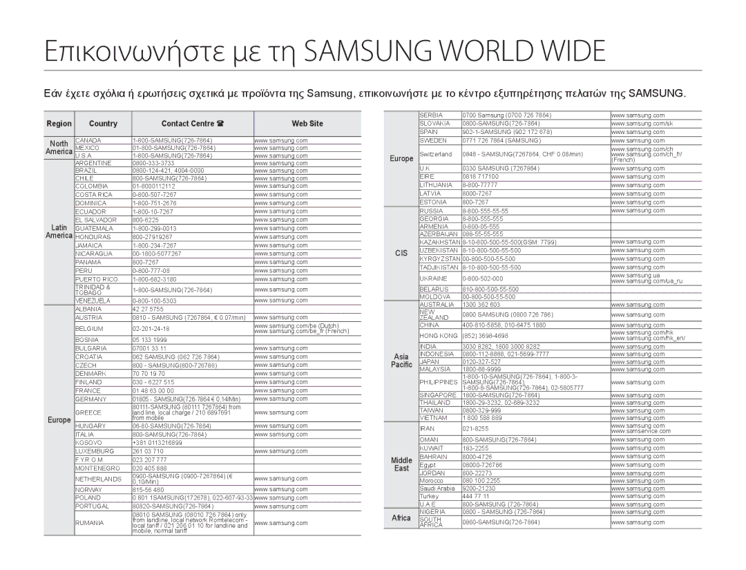 Samsung HMX-W200TP/EDC, HMX-W200RP/EDC Επικοινωνήστε με τη Samsung World Wide, Region Country Contact Centre  Web Site 