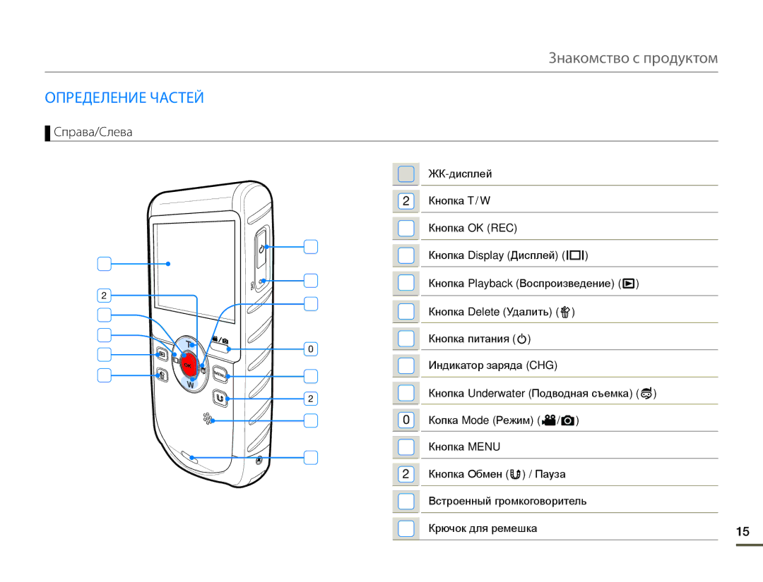 Samsung HMX-W200RP/XER, HMX-W200TP/EDC, HMX-W200TP/XER manual Знакомство с продуктом, Определение Частей, Справа/Слева 