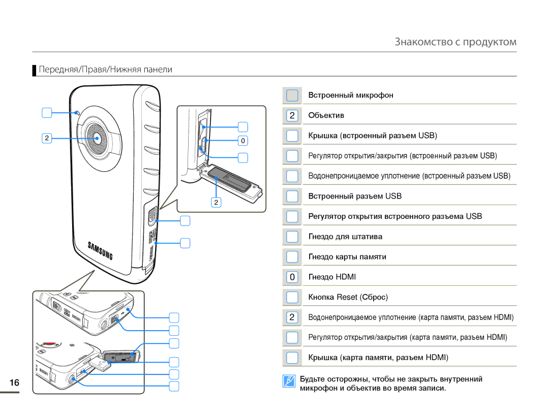 Samsung HMX-W200TP/EDC, HMX-W200TP/XER Крышка карта памяти, разъем Hdmi, Будьте осторожны, чтобы не закрыть внутренний 