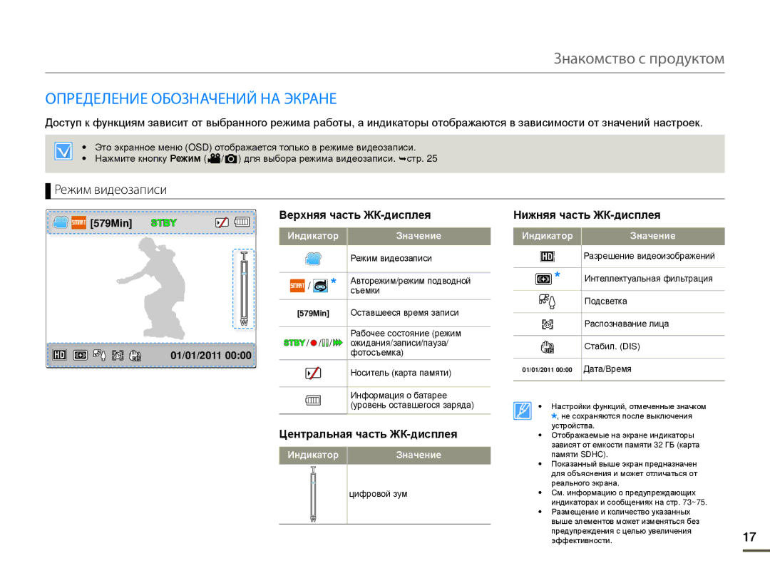 Samsung HMX-W200TP/XER, HMX-W200TP/EDC Определение Обозначений НА Экране, Режим видеозаписи, Центральная часть ЖК-дисплея 