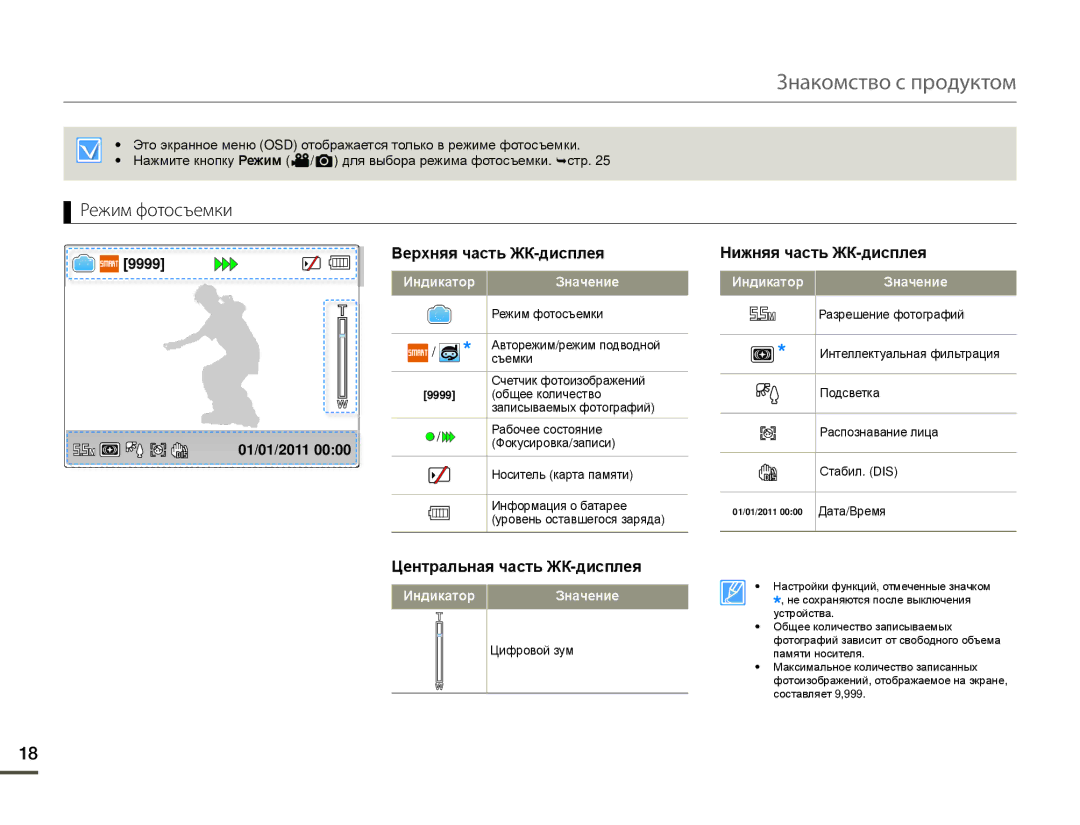 Samsung HMX-W200RP/XER, HMX-W200TP/EDC, HMX-W200TP/XER manual Режим фотосъемки, 9999 01/01/2011 Верхняя часть ЖК-дисплея 