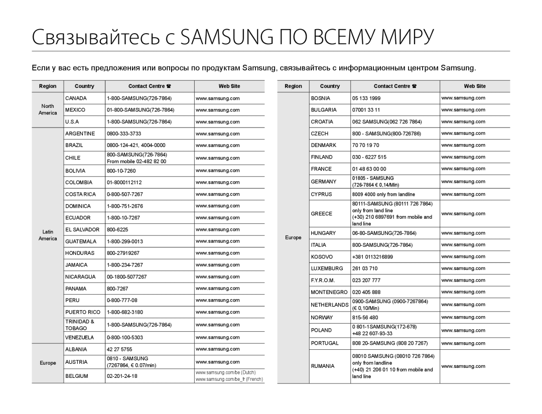 Samsung HMX-W200TP/XER, HMX-W200TP/EDC manual Связывайтесь с Samsung ПО Всему Миру, Region Country Contact Centre  Web Site 