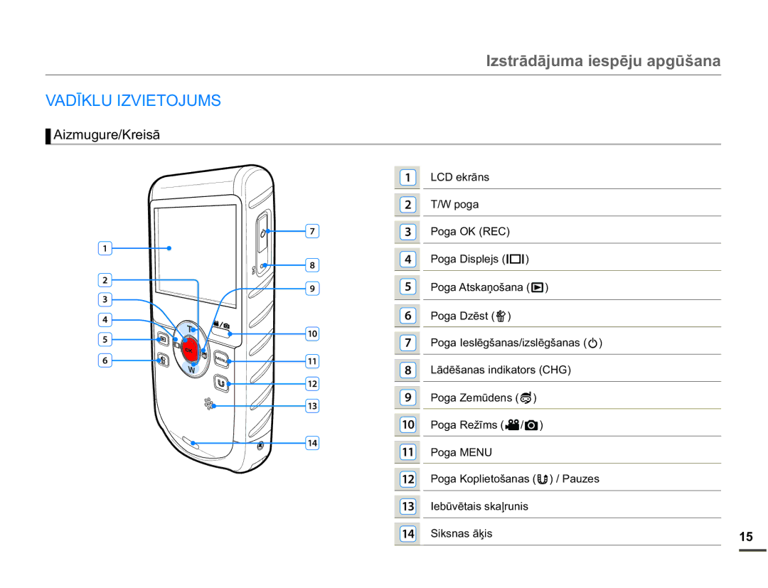 Samsung HMX-W200TP/EDC manual $Ʈ./8,=9,72-806, Srjd, 3RJD018 