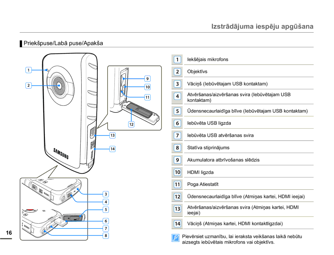 Samsung HMX-W200TP/EDC manual 3ULHNãSXVH/DEƗSXVH$SDNãD HNãƝMDLVPLNURIRQV, 9ƗFLƼã,HEǌYƝWDMDP86%NRQWDNWDP, +0,OLJGD 