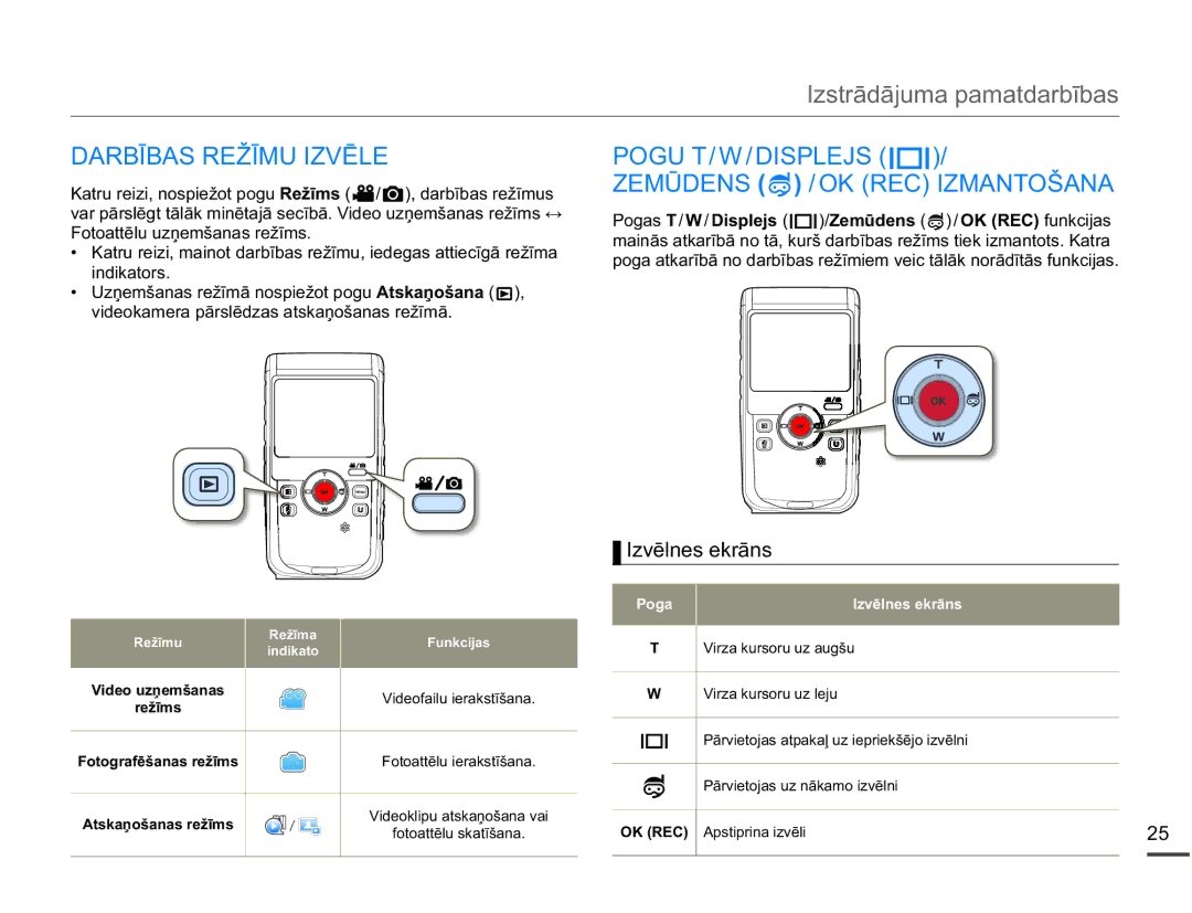 Samsung HMX-W200TP/EDC manual $5%Ʈ%$65äƮ08,=9Ɯ, 32*87,63/-6  =0ǋ16 2.5&,=0$172â$1$, Lqglndwruv 