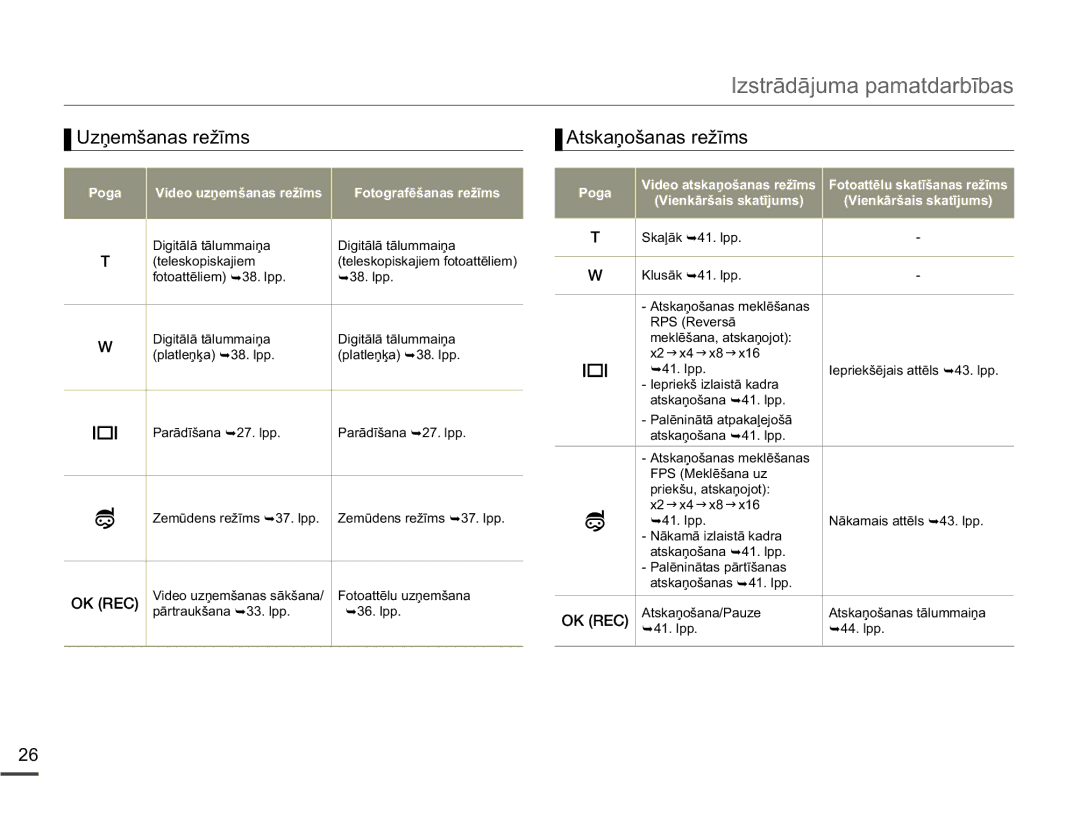 Samsung HMX-W200TP/EDC manual 8ƼHPãDQDVUHåƯPV, $WVNDƼRãDQDVUHåƯPV 