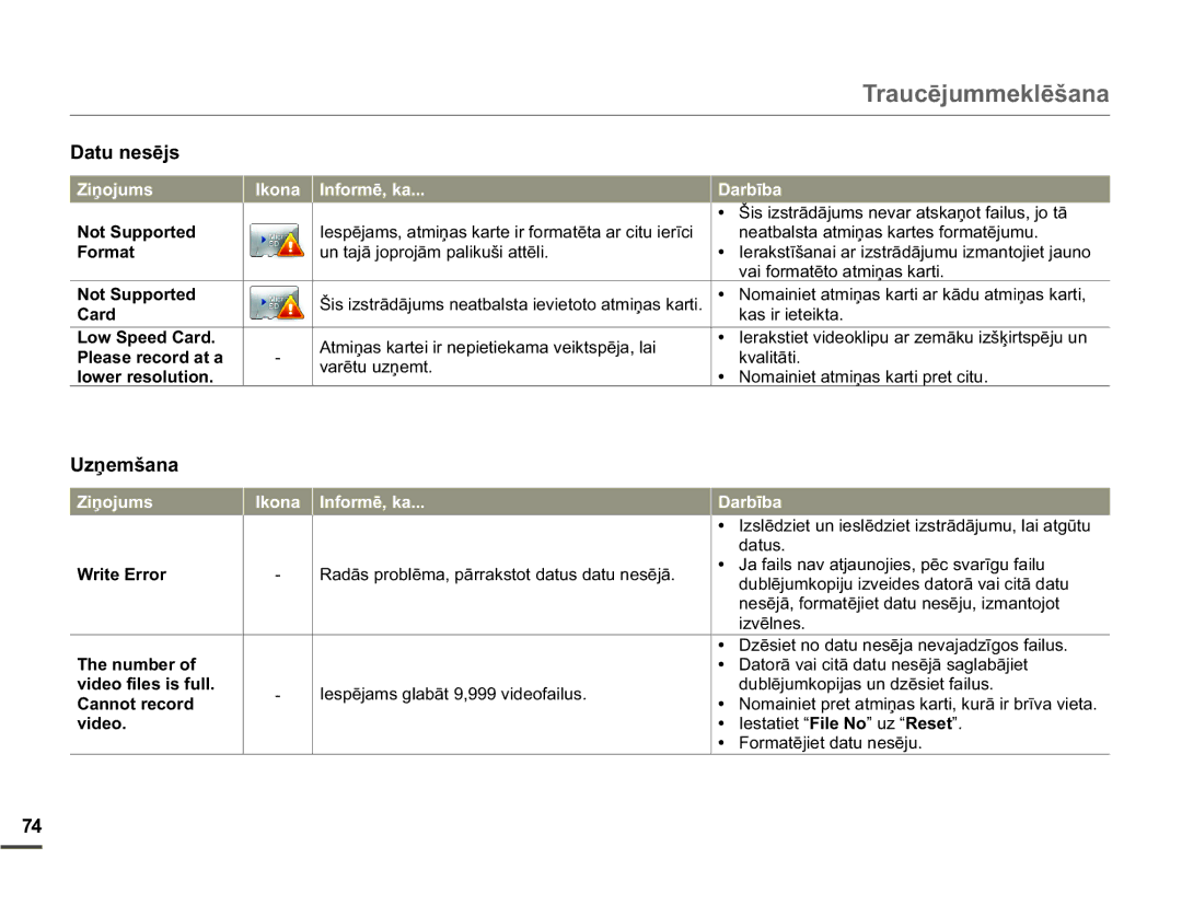 Samsung HMX-W200TP/EDC manual QIRUPƝND Dueưed, XQWDMƗMRSURMƗPSDOLNXãLDWWƝOL 